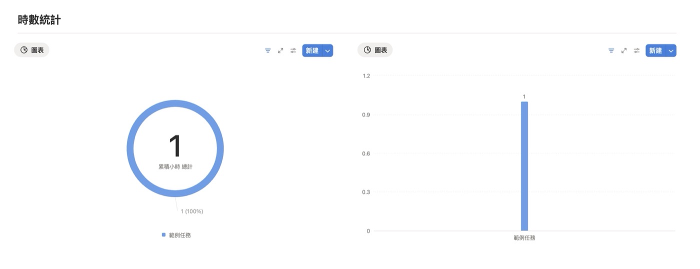 任務統計圖表