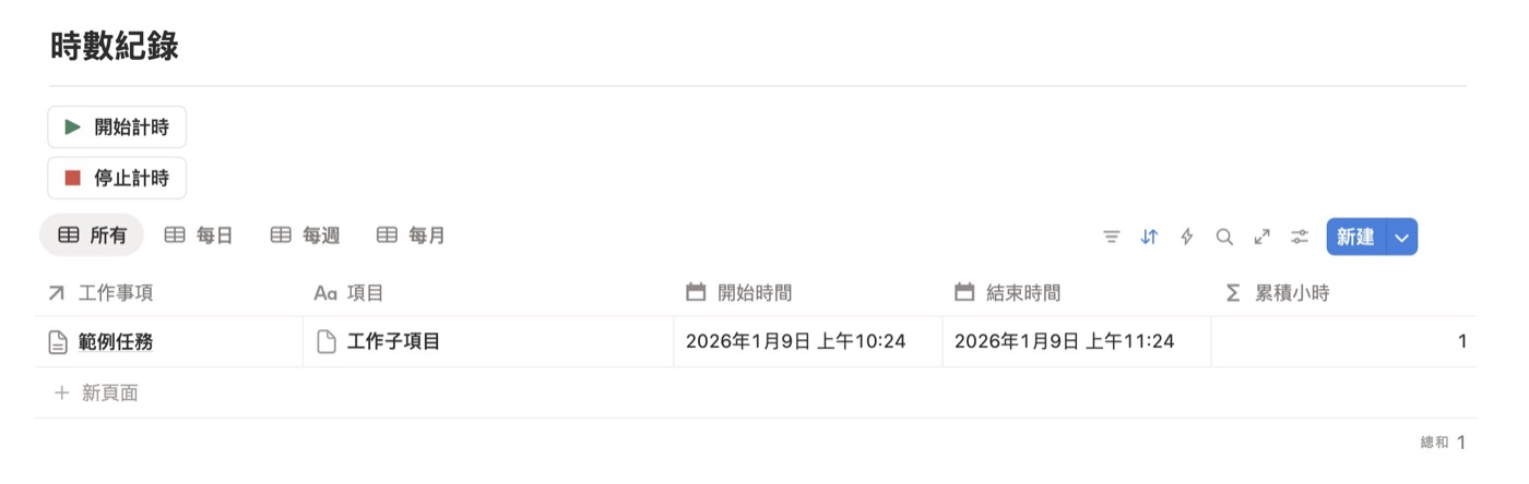 工時紀錄